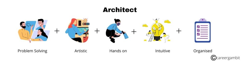 Architect career profile