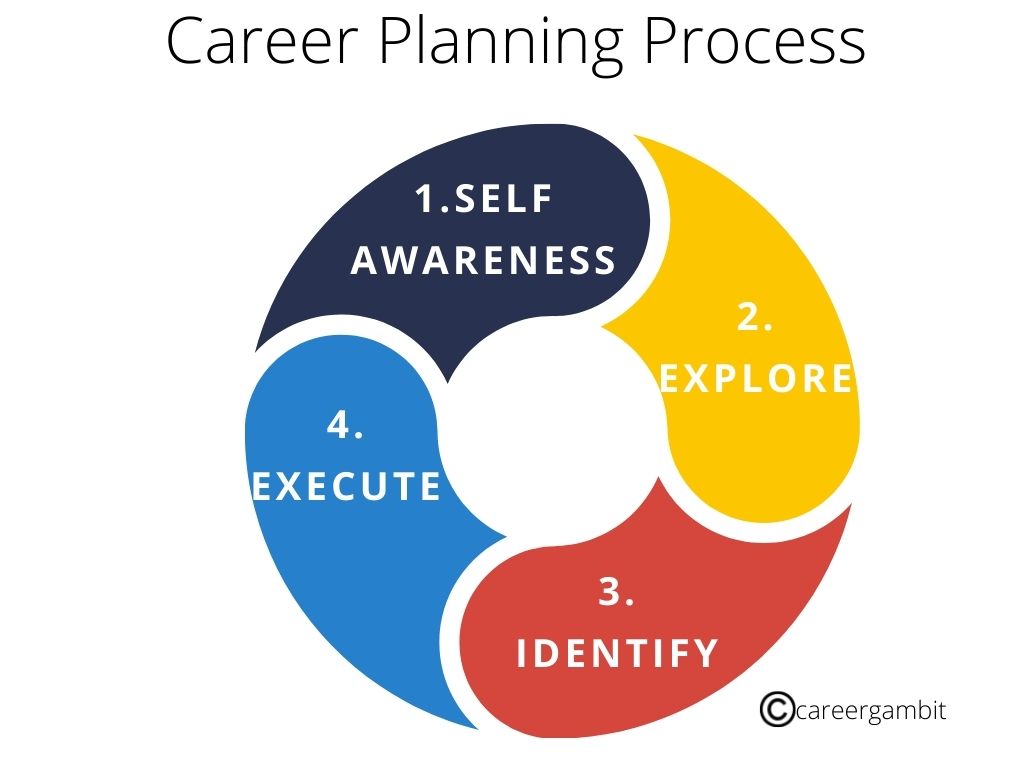 career counselling online